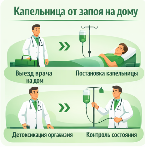 капельница от запоя в Таре в клинике Санати